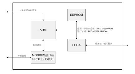 微硬創新可編程序時序控制器應用于西南物理研究院聚變所，助力核聚變科研精準控制