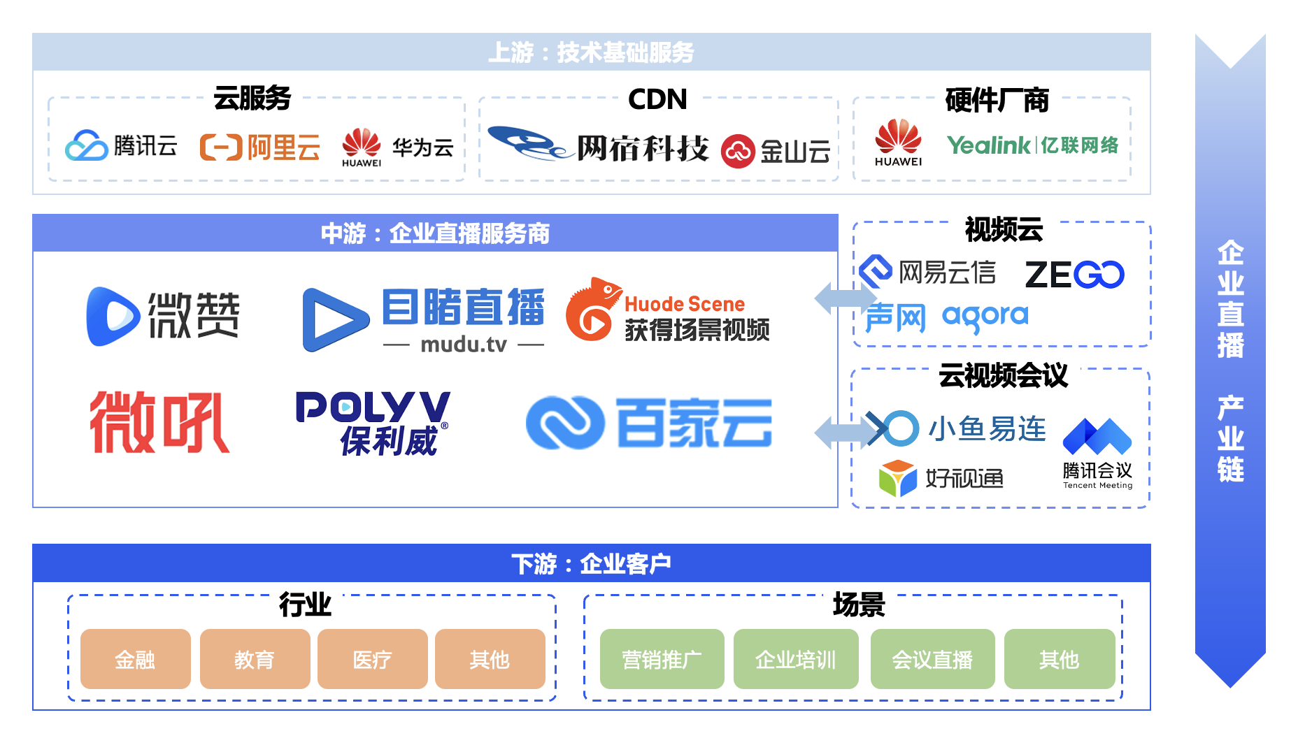 產品經理如何做好產業鏈分析并繪制產業鏈結構圖？——以微贊科技為例