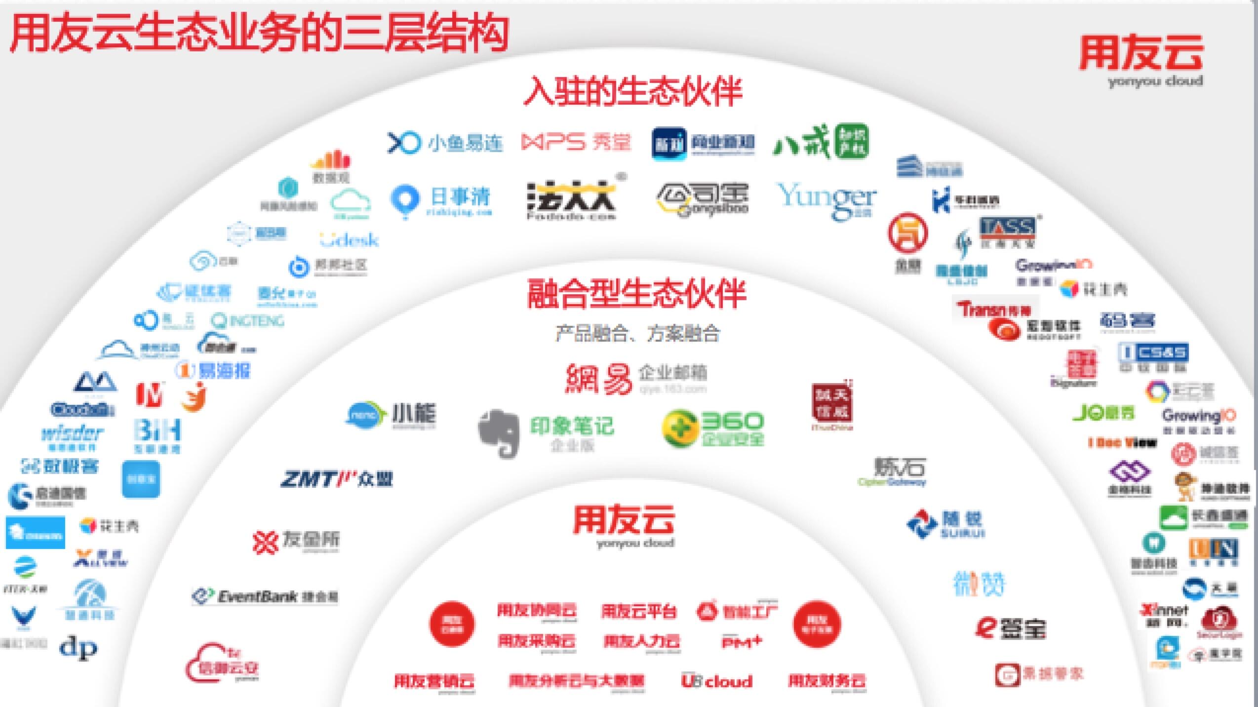 開放賦能 共生共榮 用友云攜手微贊科技，共筑企業服務生態新范式